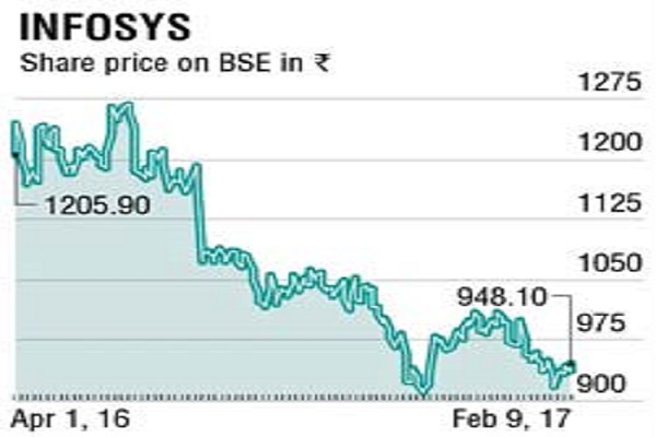 Infosys boardroom war: Founders concerned over governance issue, will it head the Tata way?