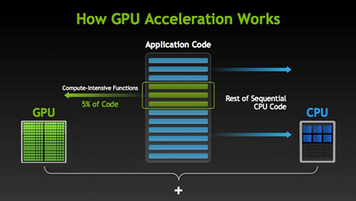 how-gpu-acceleration-works_rfbcia
