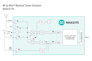 max2175-block-diagram