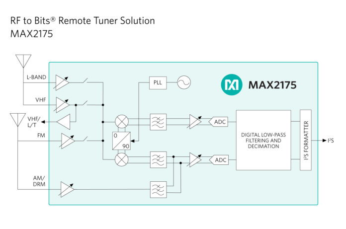 max2175-block-diagram
