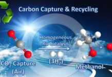 A Golden Opportunity – Generating Energy from Carbon Dioxide A Golden Opportunity - Generating Energy from Carbon Dioxide