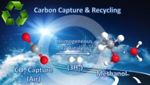 A Golden Opportunity - Generating Energy from Carbon Dioxide
