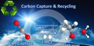 A Golden Opportunity - Generating Energy from Carbon Dioxide