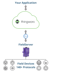 fieldserver