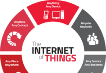 Should Banking Build an Internet of Things (IoT) Strategy?