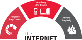 Should Banking Build an Internet of Things (IoT) Strategy?