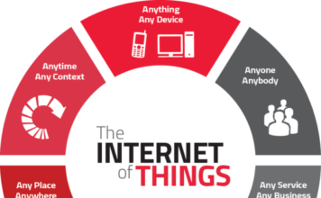 Should Banking Build an Internet of Things (IoT) Strategy?