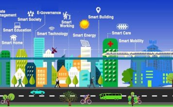 Bengaluru gives best shot to smart city project