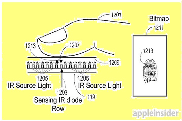 Apple patents screen tech capable of reading fingerprints without dedicated sensor