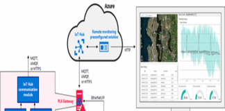 gateway technology makes connecting industrial assets easier