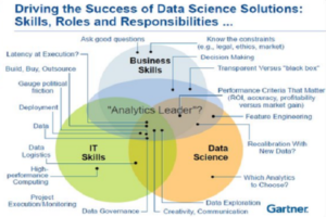 Difference between Machine Learning, Data Science, AI, Deep Learning, and Statistics