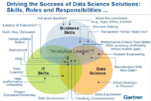 Capturevcx Difference between Machine Learning, Data Science, AI, Deep Learning, and Statistics
