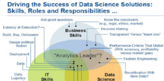 Difference between Machine Learning, Data Science, AI, Deep Learning, and Statistics