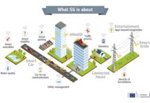 '5G' could enable the internet of things, digital health, smart energy and driverless cars, says Ofcom