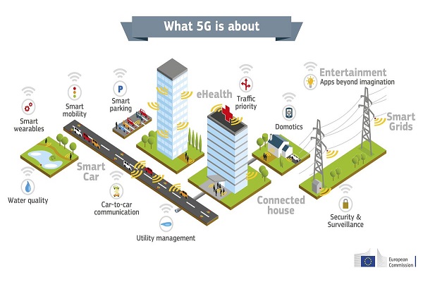 '5G' could enable the internet of things, digital health, smart energy and driverless cars, says Ofcom