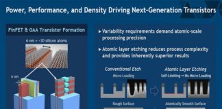 Atomic scale structure of FinFETs and the etching