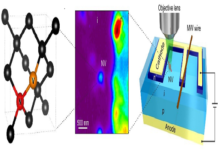 Artificially introduced atomic-level sensors enable measurements of the electric field within a working semiconductor device