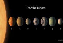 Nasa discovers new solar system Nasa Search Report