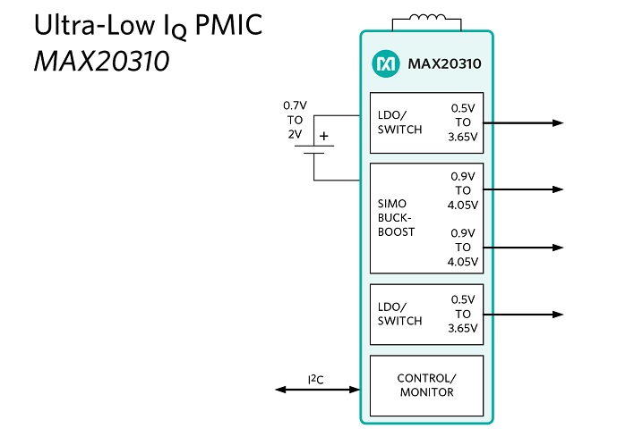 MAX20310-PR