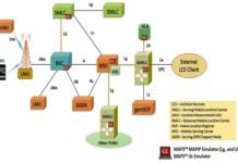 GL Announces Simulation of Location Based Services in Mobile Networks Mobile Networks