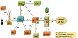 Mobile Networks