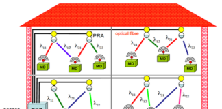 fiber-radio hybrid network