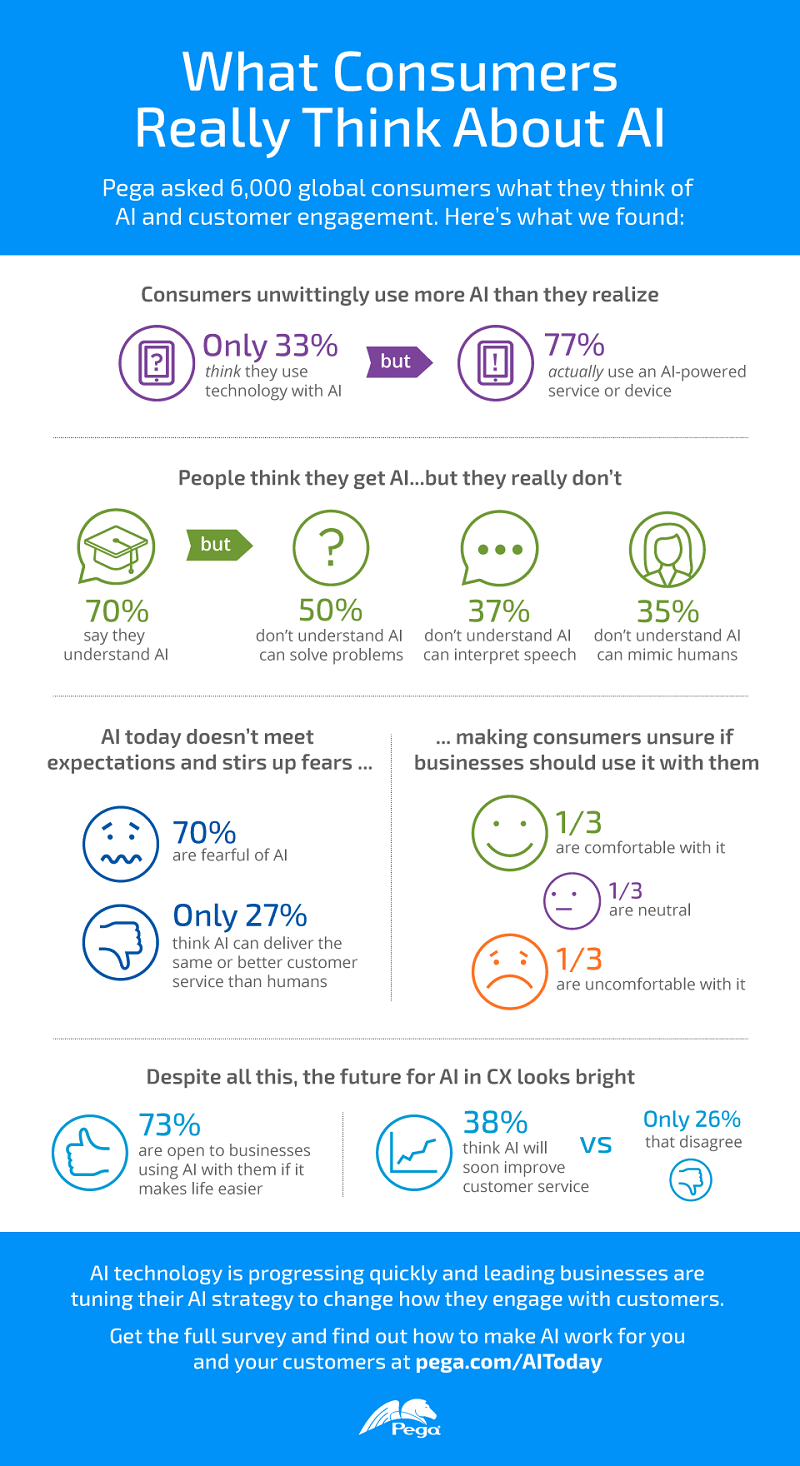 AI Report Infographic