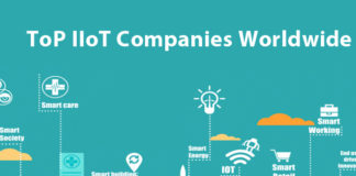 IIoT Companies