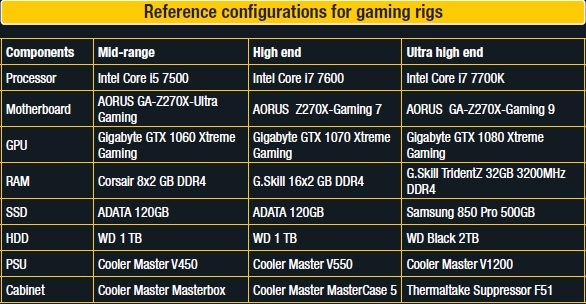 Reference configuration for gaming rigs