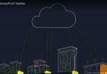iotcentral
