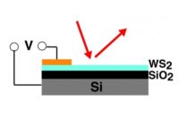 Control Light With Electric Fields