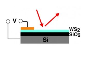 Control Light With Electric Fields