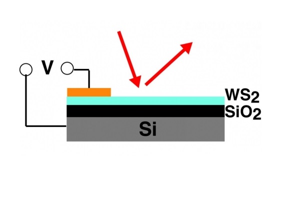 Control Light With Electric Fields