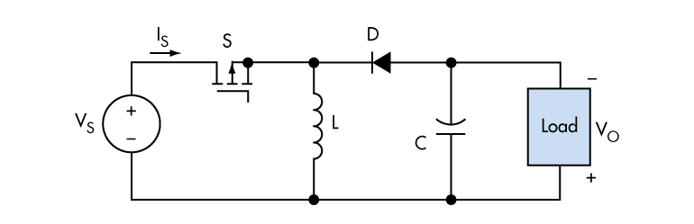  The inductor, which is discharged through the diode, provides current to the load in this buck-boost converter.