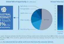 IIOT