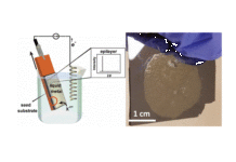 A cheaper, greener way to grow crystalline semiconductor films crystalline semiconductor films