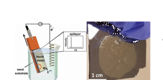 crystalline semiconductor films