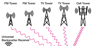 ambient radio waves