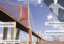 New fiber-based sensor could quickly detect structural problems in bridges and dams fiber-based sensor could quickly detect structural problems in bridges and dams