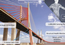 fiber-based sensor could quickly detect structural problems in bridges and dams