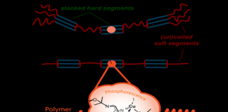 light work of mechanical stress