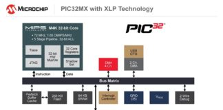 MC32-DIAG-PIC32MX