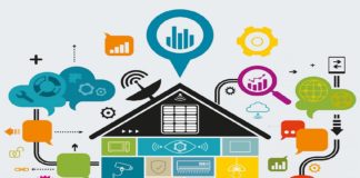 IoT: Smart Home Smart City