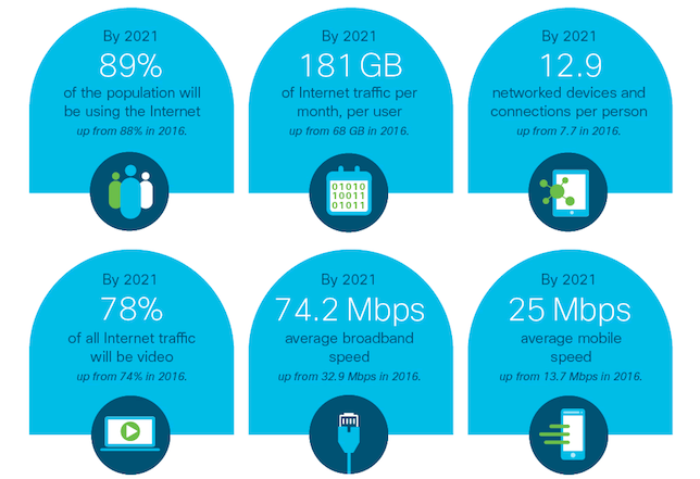 ciscostudy