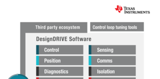 Design Drive Software