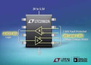 LTC2862A LTC2862A