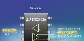 LTC2862A
