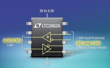 LTC2862A