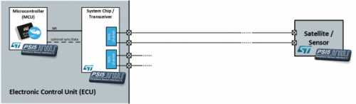 PSI5 BUS TOPOLOGY: POINT-TO-POINT