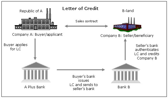 Supply-chain-finance